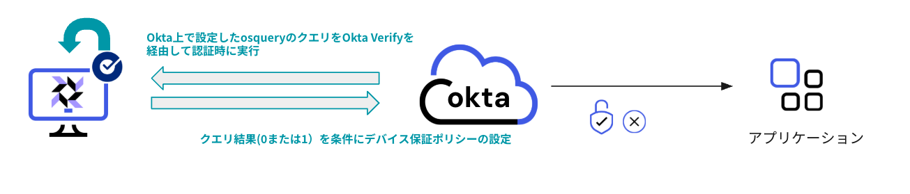 Advanced  Posture Checks3