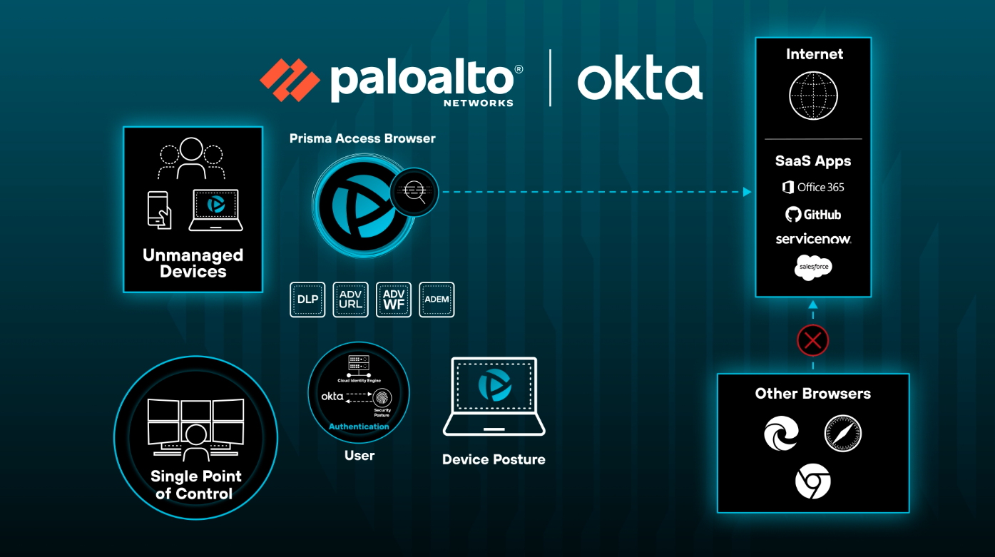 Consistent and secure experiences with Prisma Access Browser | Okta
