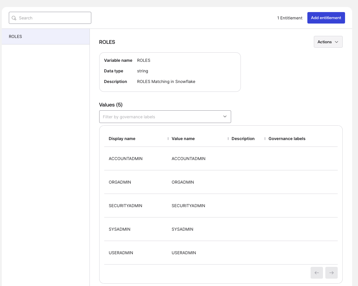 Screenshot of a web-based admin console showing a roles entitlement configuration screen. 