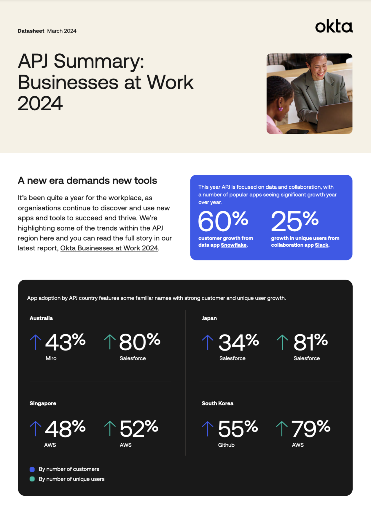 APJ Summary: Businesses at Work 2024