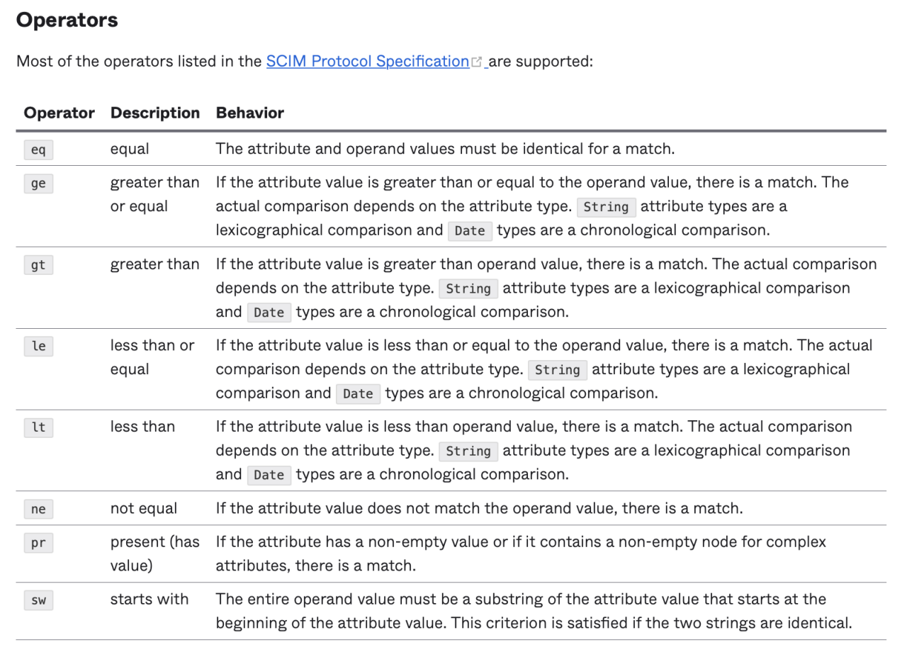 A table listing supported SCIM protocol operators, showing their descriptions and matching behaviors.