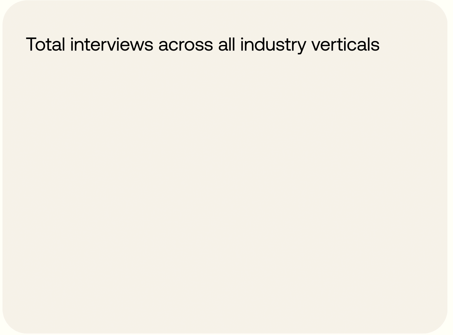 Total interviews across all industry verticals