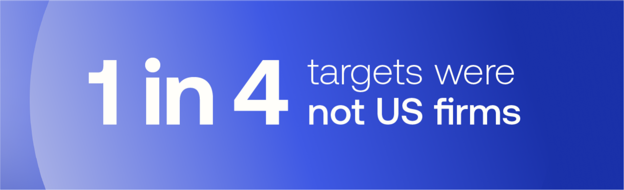 1 in 4 targets were not US firms