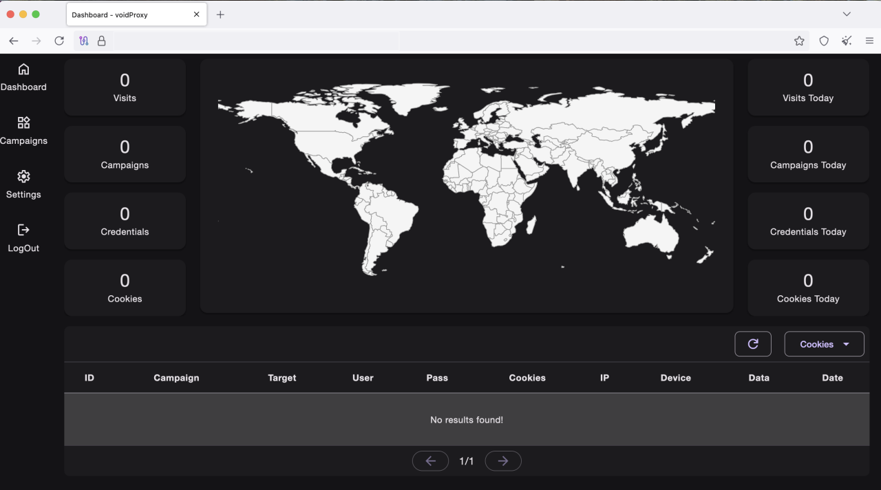 VoidProxy Administrator Panel Dashboard