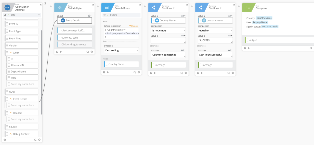 Okta Workflows diagram showing a sequence of event cards to detect user sign-in location, check against a country table, and send a notification.