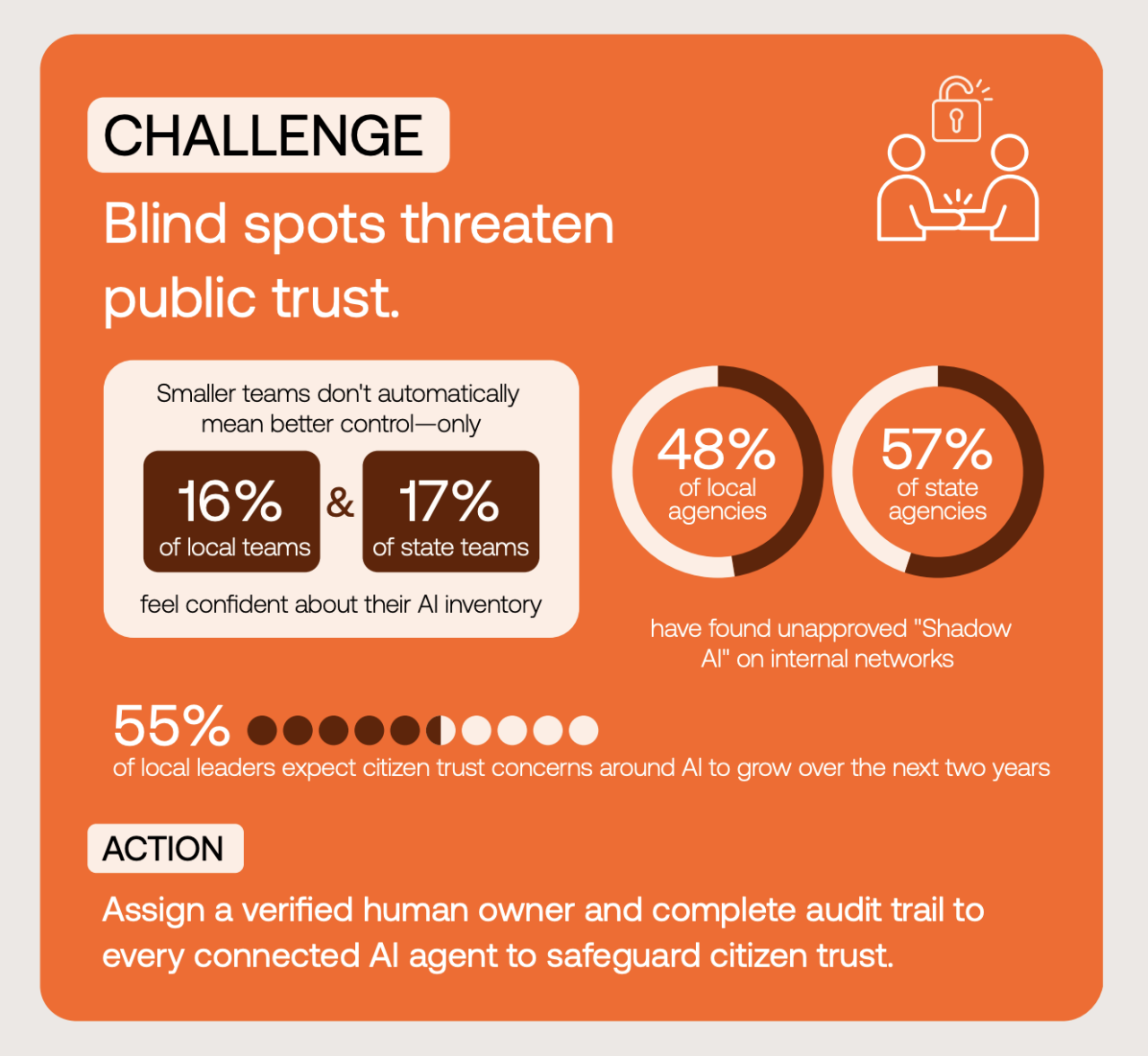 Infographic highlights the challenge of AI blind spots threatening public trust