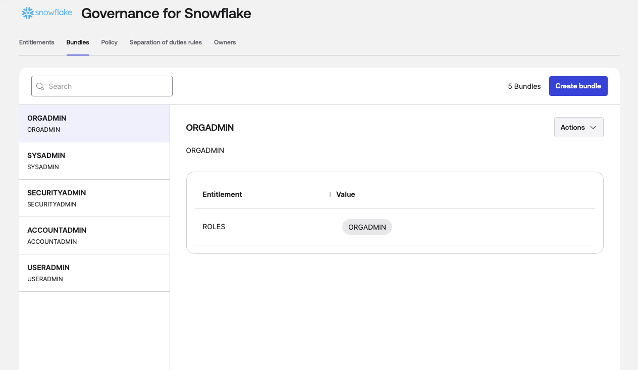 A governance interface for Snowflake displays an orgadmin entitlement bundle. 