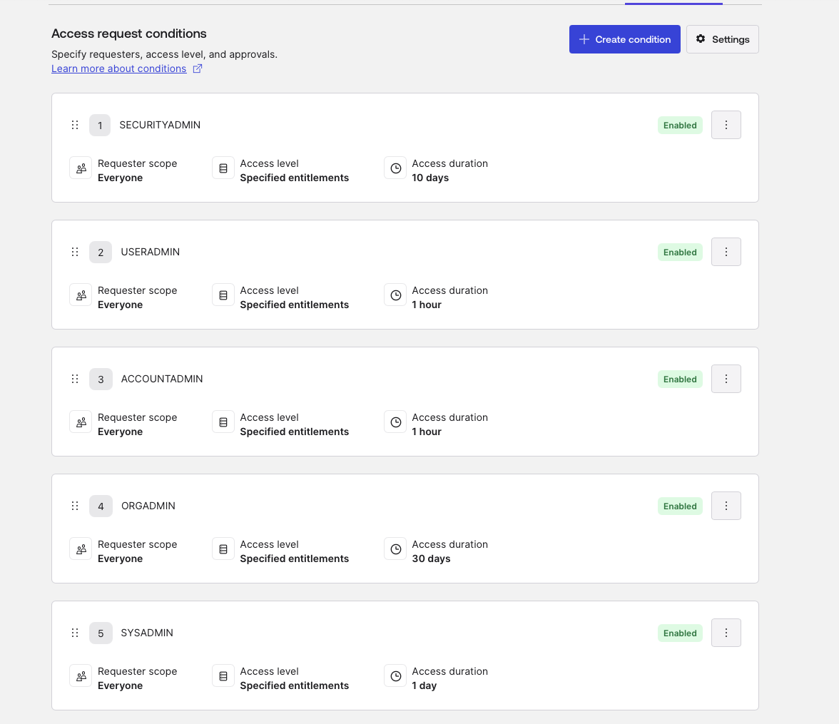 Screenshot of an access request conditions dashboard showing multiple administrator roles. 