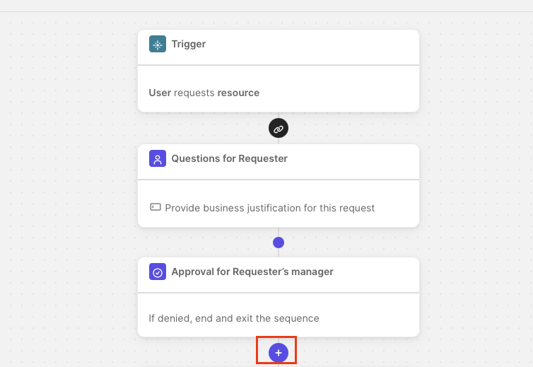 Screenshot of a workflow builder interface displaying a simple approval sequence. 