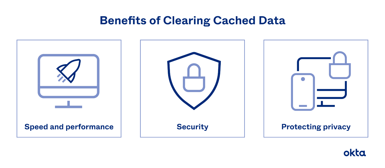 Benefits of Clearing Cached Data