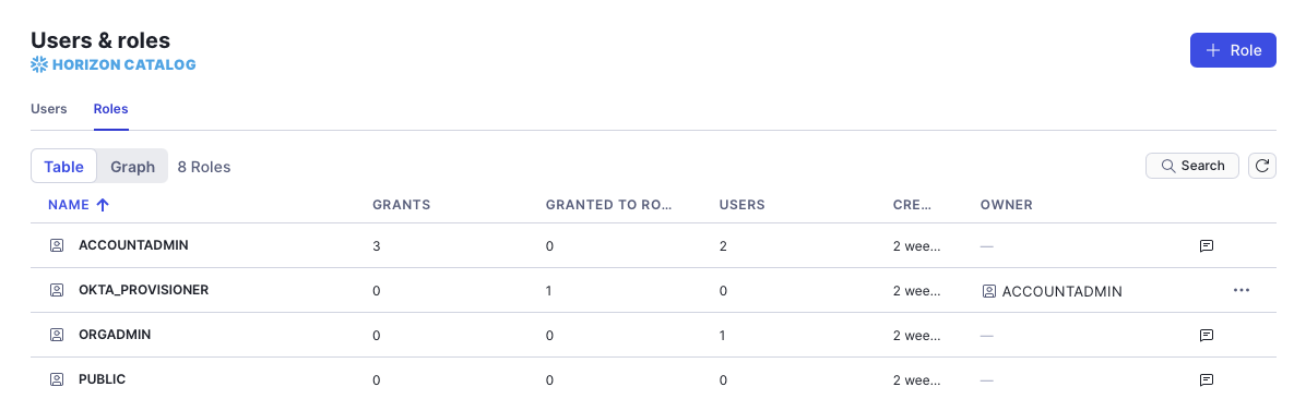 Screenshot of a web application page showing a Users & roles management interface. 