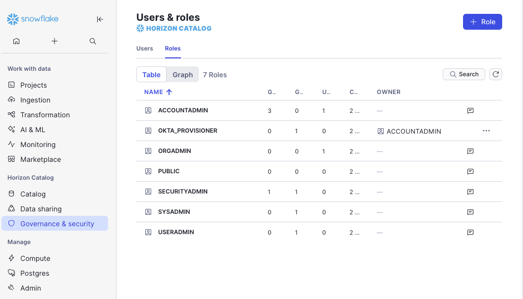 Screenshot of the Snowflake web interface showing the Users & roles section for the Horizon Catalog.