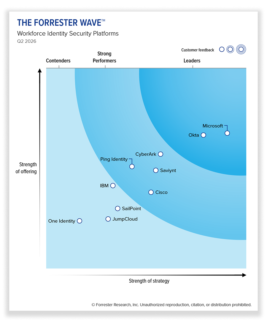 2026 Forrester Wave™: Workforce Identity Security Platforms