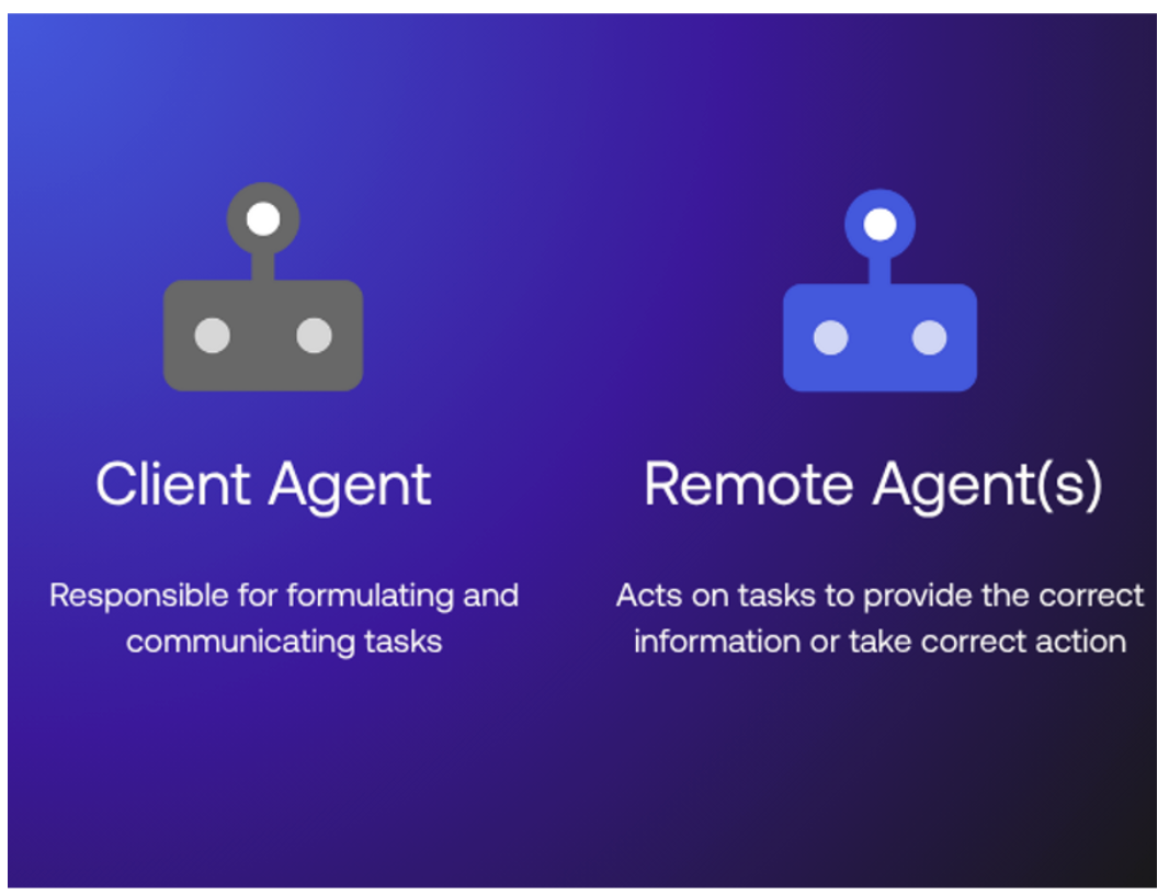 Image of an inter-agent protocol.