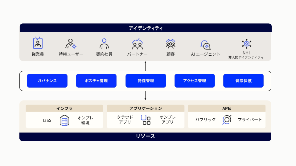 Okta