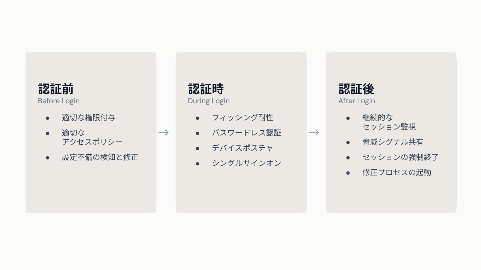 Okta