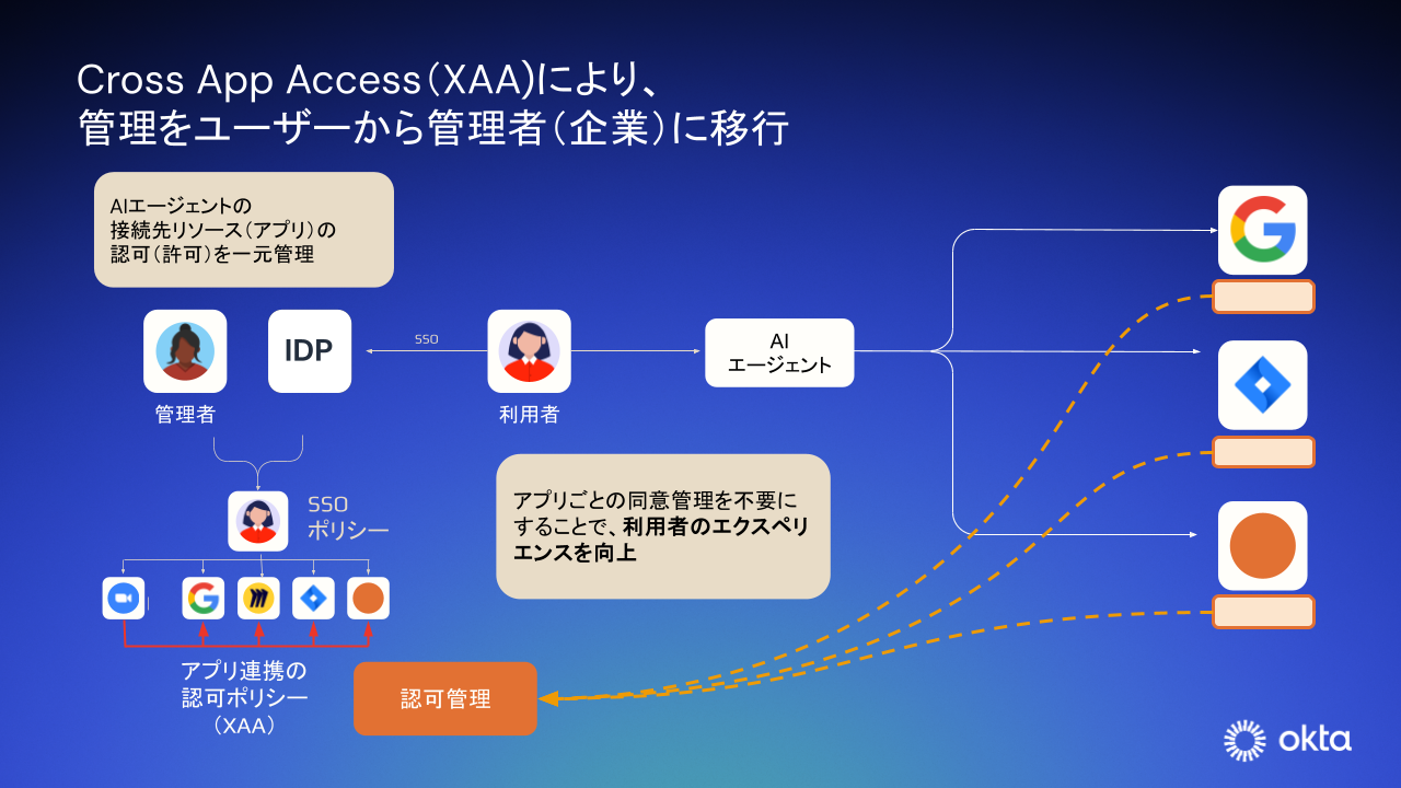 XAA