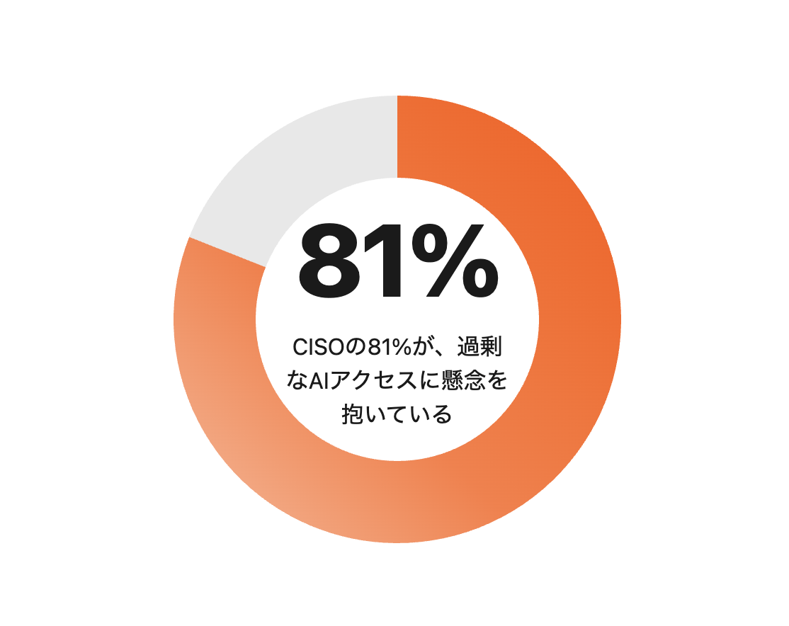 AI Index