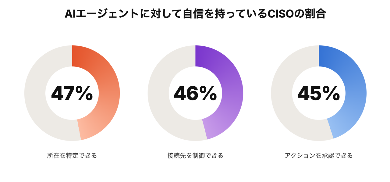 AI Index