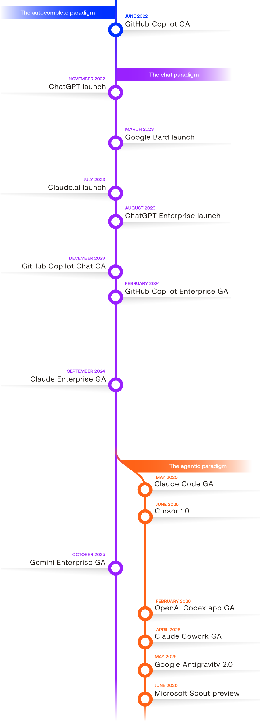 AI Index