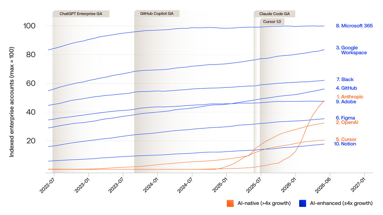AI Index