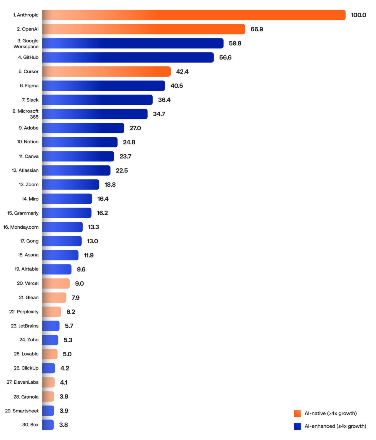 AI Index