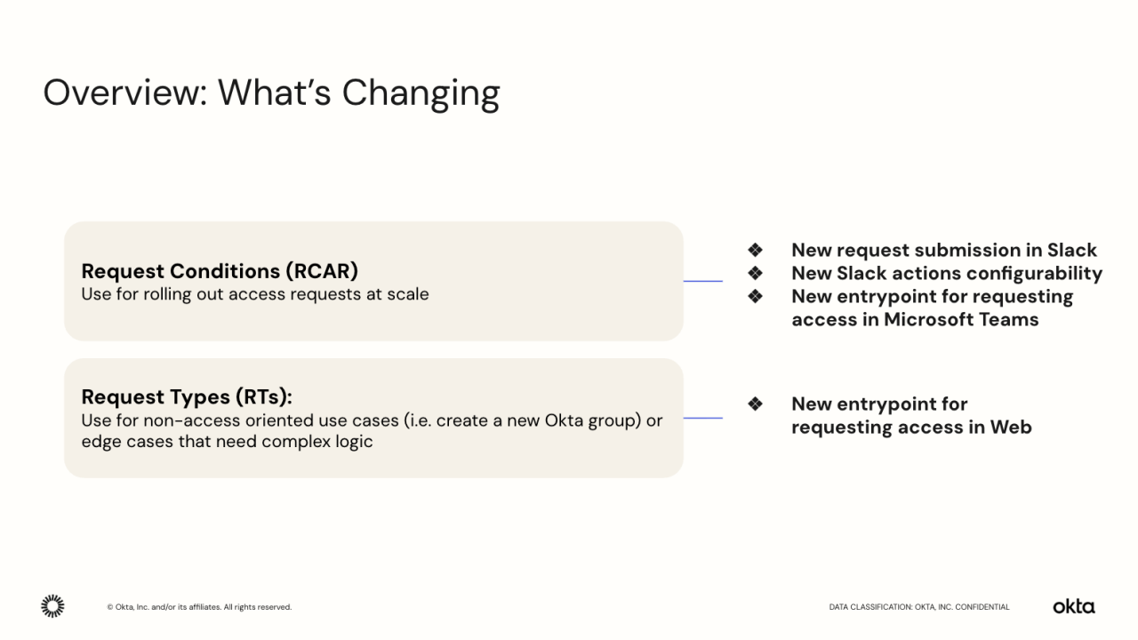 An overview slide titled "Overview: What's Changing" detailing access request updates, featuring sections for Request Conditions (RCs) and Request Types (RTs) alongside bulleted updates for Slack, Microsoft Teams, and Web entry points.
