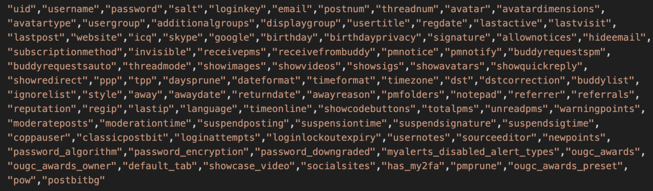 Data fields from the BreachForums database.
