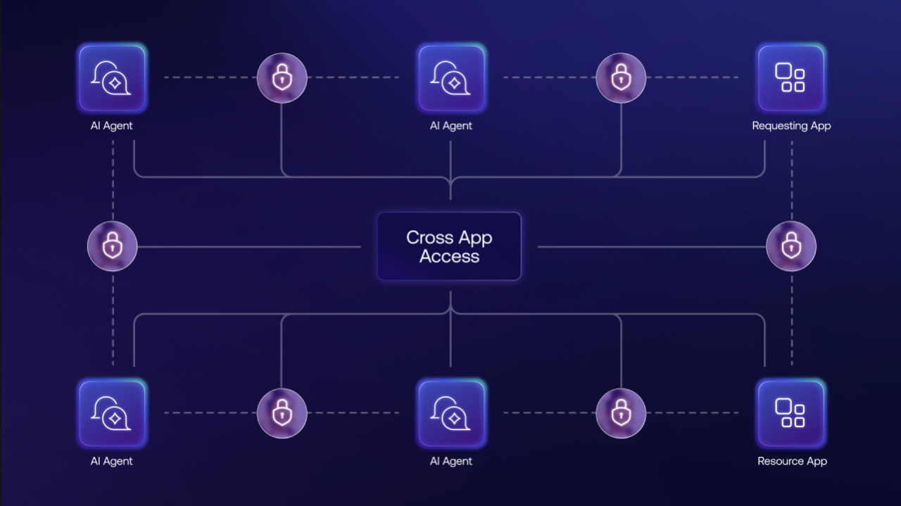 Flow chart