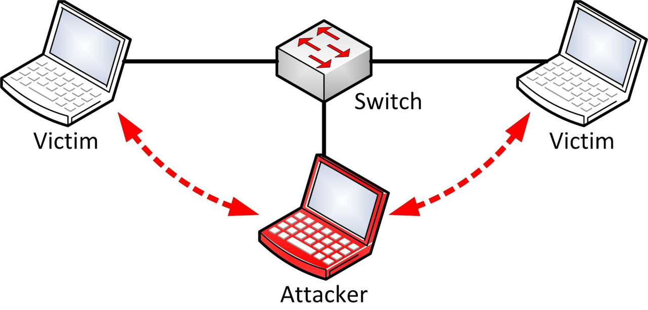 Illustration of a computer network showing two victim laptops connected through a central switch.