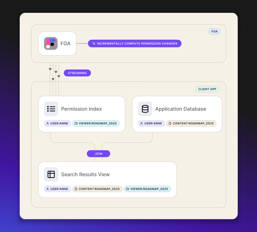Auth0 product image