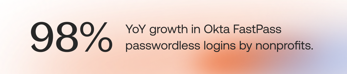 98% YoY growth in passwordless logins