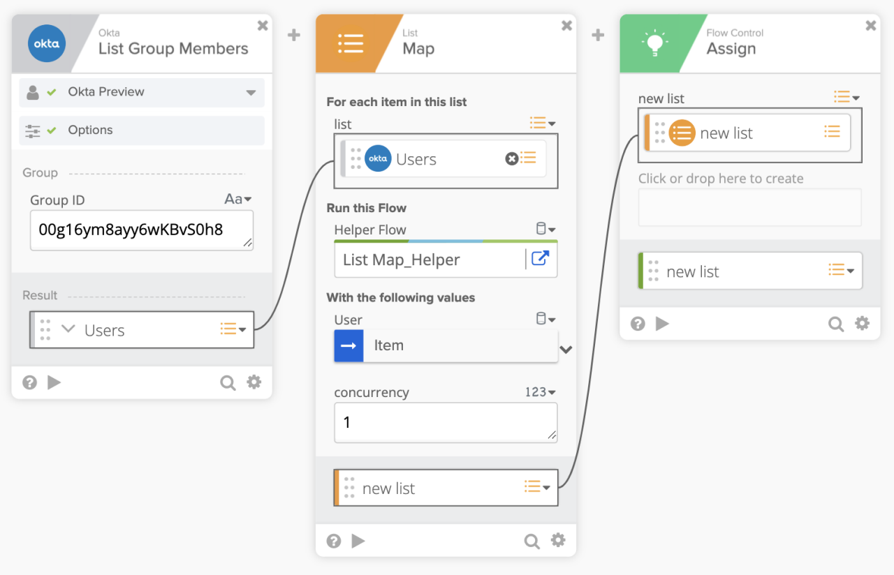 An Okta Workflows interface demonstrating list mapping, featuring a sequence of connected cards for "List Group Members", "Map", and "Assign".