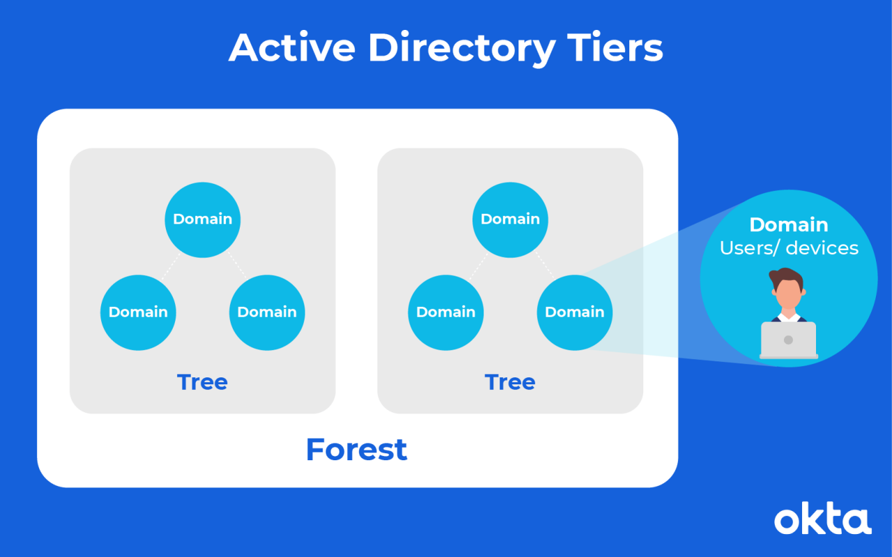 LDAP-vs-active-directory