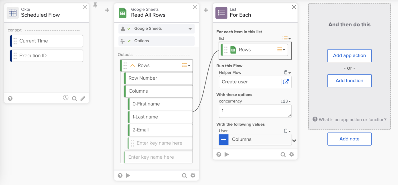 An Okta Workflows interface displaying a scheduled flow reading user data from Google Sheets and passing it to a list iteration step.