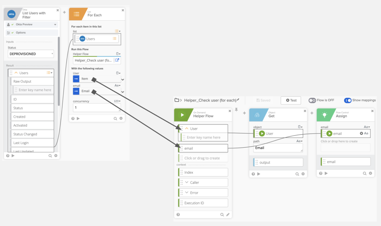 Okta Workflows interface showing data mapping lines connecting a main flow's "For Each" card to inputs in a helper flow.