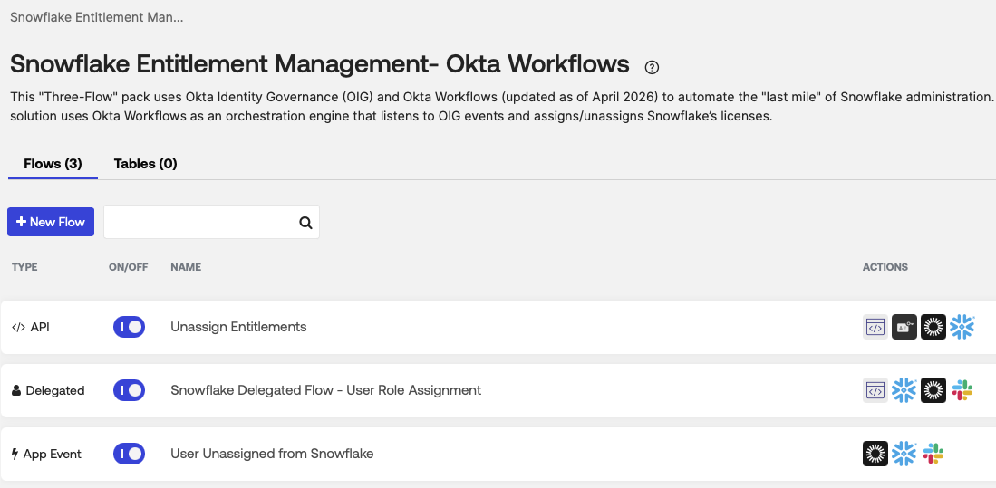 Screenshot of a Snowflake Entitlement Management interface using Okta Workflows. 