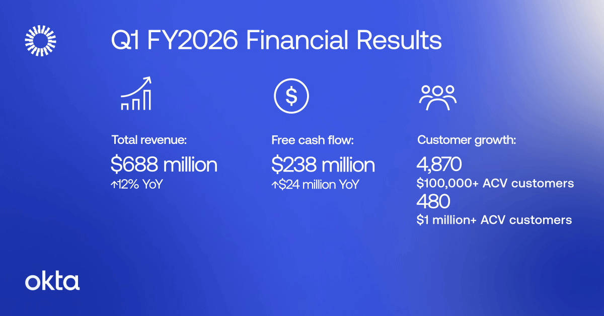 Q1 FY26 Financial Results