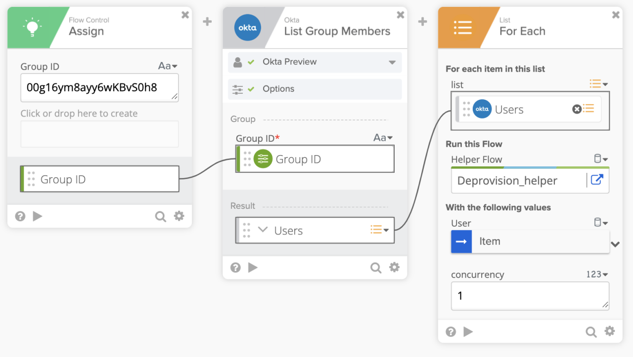 Okta Workflow canvas showing a deprovisioning process. 