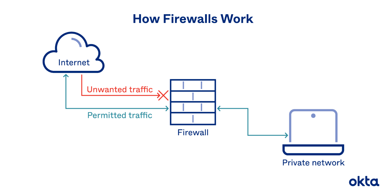body-id101-firewall.png Penetration Testing