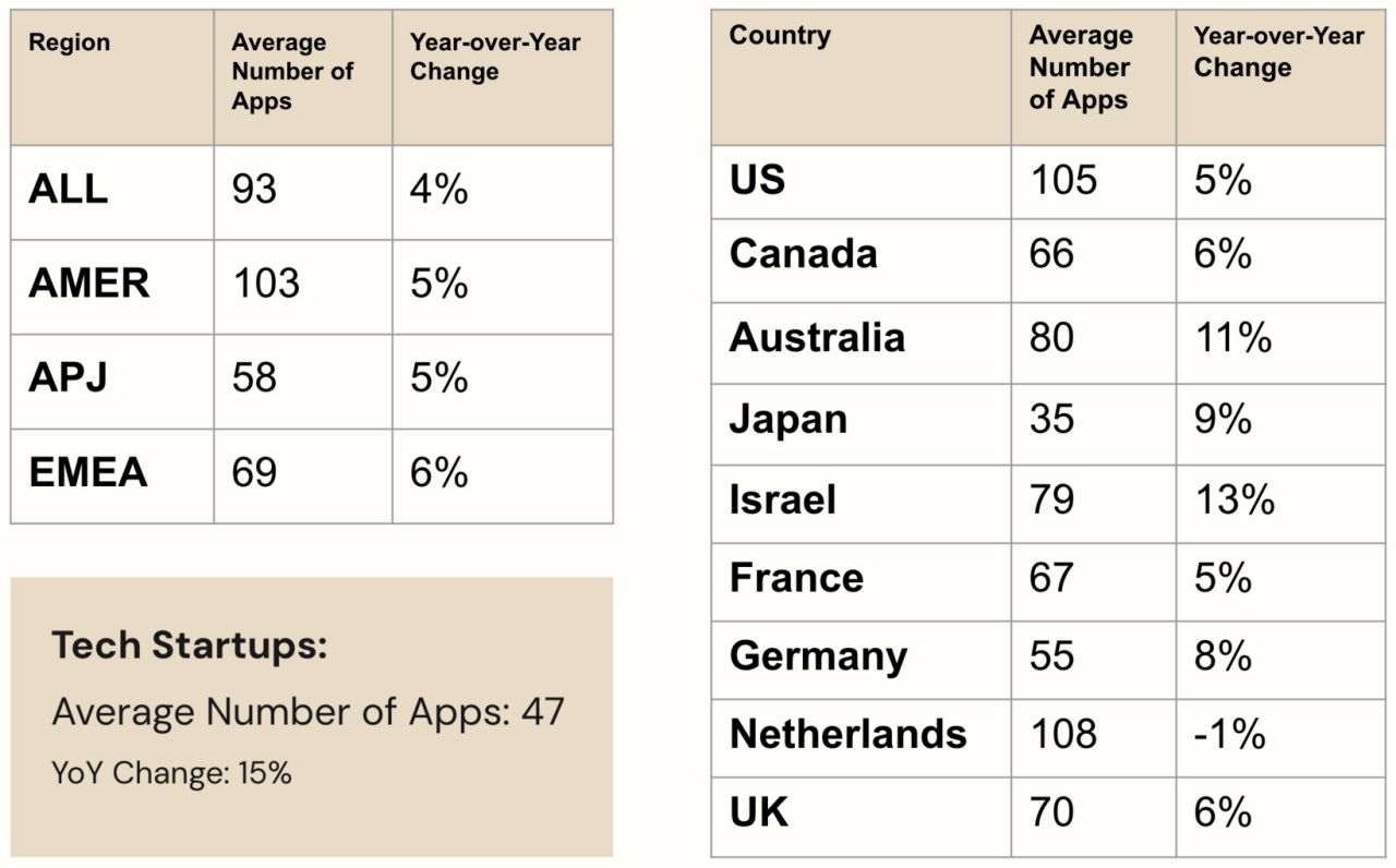 Biz at Work chart