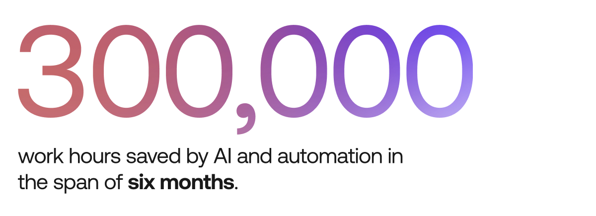 300,000 work hours saved by AI and automation in the span of six months