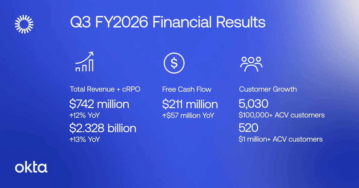 Q3 FY2026 Financial Results