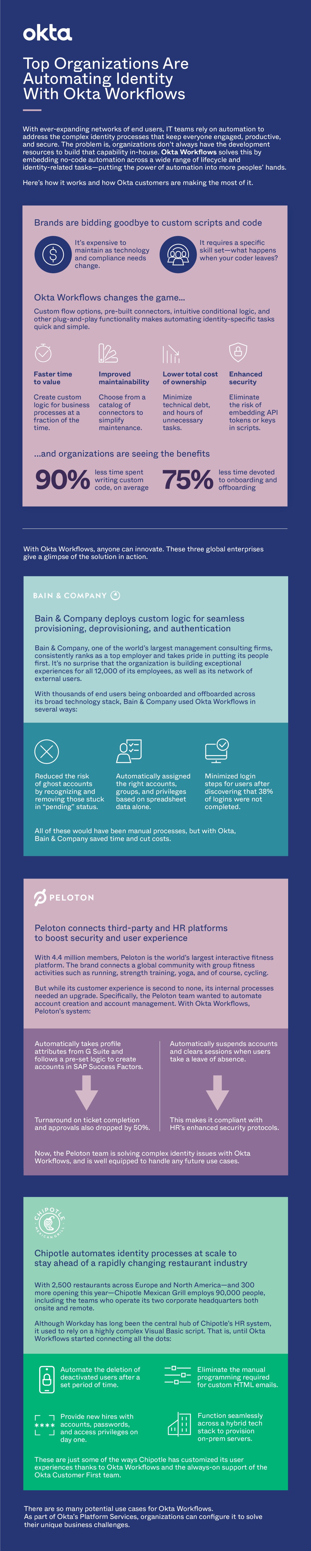 Okta Workflows infographic with stacked color panels, diagrams, and statistics on automating identity with Okta Workflows