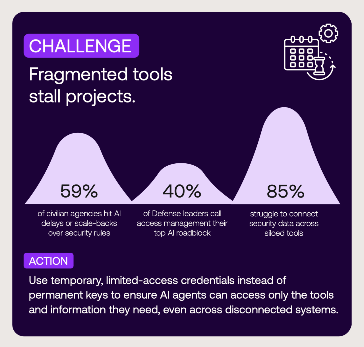 Infographic highlights how fragmented tools stall AI projects due to security challenges