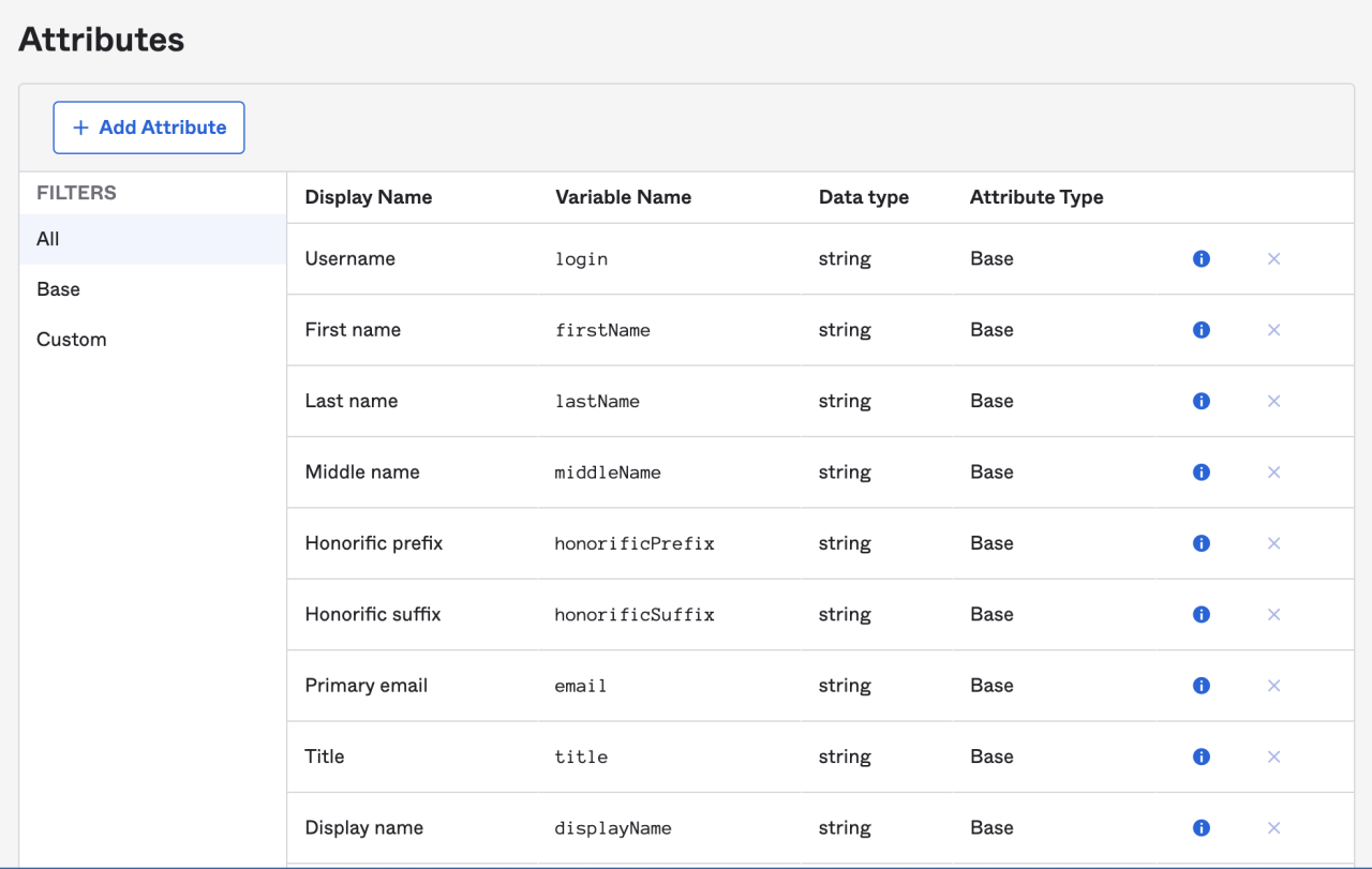 Okta User Profile Attributes configuration interface displaying standard user profile fields.