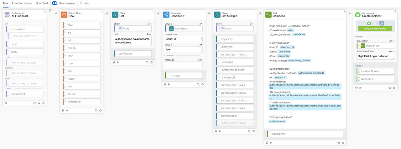 Okta Workflows diagram showing a high-risk login check sequence across multiple flow cards.
