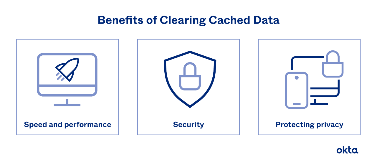 Benefits of Clearing Cached Data