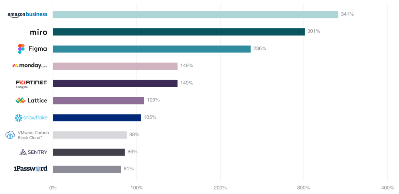 Businesses at Work 2021: Driving the Digital Economy Forward