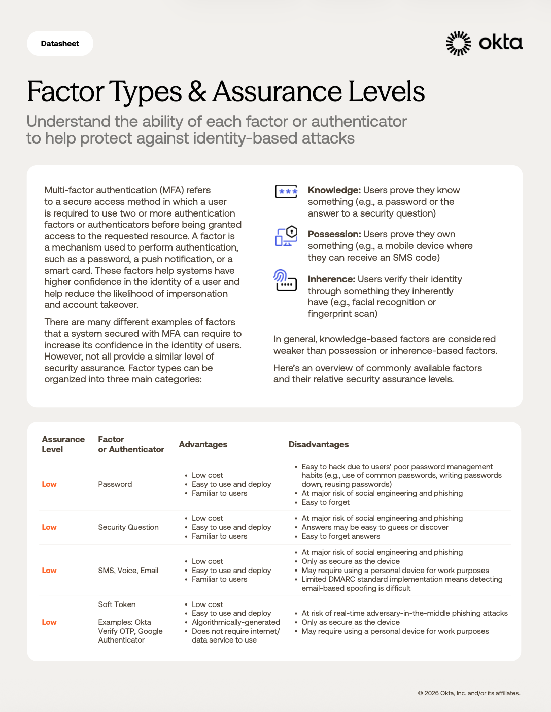 Factor Types & Assurance Levels